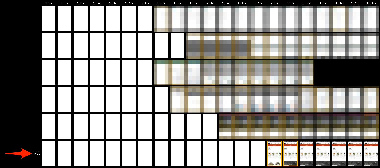 Loading timelines of REI.com and other industry websites. REI loads the slowest compared to the rest.