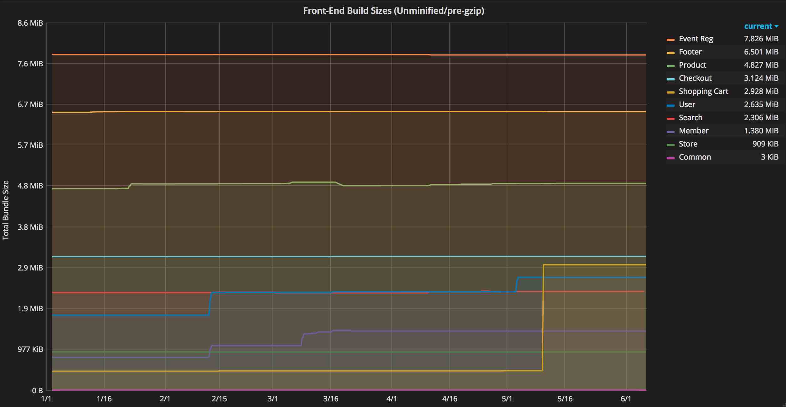 febs-js-stats